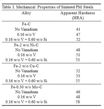 Table I Table I